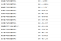@漢臺人，事關(guān)生源地信用助學(xué)貸款！辦理咨詢電話→縮略圖