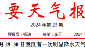 短時強降水、雷暴大風(fēng)！29至30日我區(qū)有明顯降水天氣過程→縮略圖