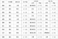 雨雪明天到！要穿厚外套！縮略圖