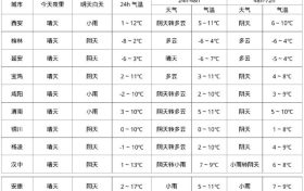 雨雪明天到！要穿厚外套！縮略圖