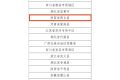 喜報！漢中4縣7茶企上榜！縮略圖