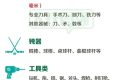 元旦假期乘高鐵出行，都有啥不能帶？縮略圖