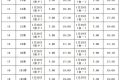 @漢中人，公交車首班時間有調(diào)整→縮略圖