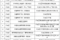 低于市場價！漢中投放冬春蔬菜→縮略圖