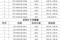 漢中境內(nèi)高速公路區(qū)間測速設置明細表縮略圖