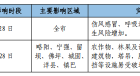 寒潮、吹風(fēng)天氣！漢中最新天氣預(yù)報→縮略圖