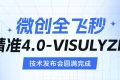 重磅升級！漢中愛爾眼科正式邁入“精準智能、量眼定制”微創(chuàng)全飛秒精準4.0新時代！縮略圖