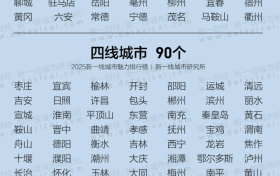 2025新一線城市魅力排行榜！漢中位列→縮略圖