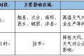 高溫即將結(jié)束，我市將迎來降水天氣過程縮略圖