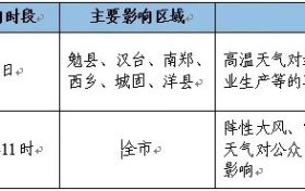 高溫即將結(jié)束，我市將迎來降水天氣過程縮略圖