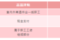 即將發(fā)放！你工資或?qū)⒍嘁还P錢縮略圖