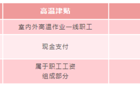 即將發(fā)放！你工資或將多一筆錢縮略圖