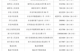 請收藏！漢中25家蛇傷救治醫(yī)院名單縮略圖