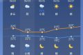 陣雨馬上到！局地雷暴大風(fēng)+暴雨！陜西最新天氣預(yù)報(bào)→縮略圖
