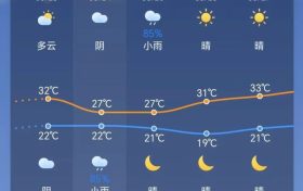 陣雨馬上到！局地雷暴大風+暴雨！陜西最新天氣預報→縮略圖