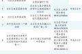 @漢中人，游泳場所黑白名單公布→縮略圖