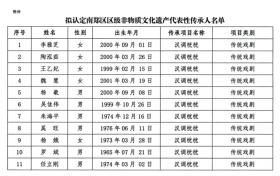 南鄭區(qū)區(qū)級(jí)非物質(zhì)文化遺產(chǎn)代表性傳承人名單公示縮略圖