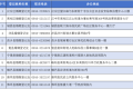 七夕領(lǐng)證！漢中登記預(yù)約指南來了→縮略圖