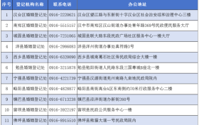 七夕領(lǐng)證！漢中登記預(yù)約指南來了→縮略圖