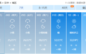 對流性降水+高溫！陜西最新天氣→縮略圖