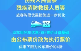 最低4折！明天起，這些人買火車票更便宜縮略圖