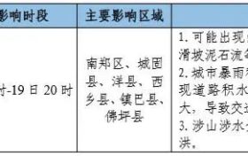 大到暴雨、累計量大、雨區(qū)重疊度高！漢中發(fā)布重要天氣預(yù)報！縮略圖