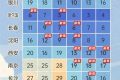 今年下半年來最強(qiáng)冷空氣來了！縮略圖