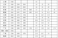 最低工資標準公布！陜西最低為→縮略圖