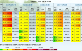 降溫、吹風(fēng)、雨雪天氣馬上到！陜西局地中到大雪、雨夾雪！最新預(yù)報(bào) →縮略圖