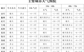 多地氣溫下降！持續(xù)晴冷+大風(fēng)，陜西最新天氣預(yù)報(bào)→縮略圖